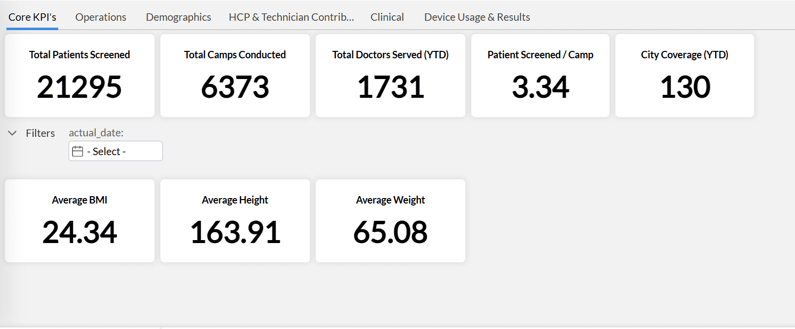 Illustrative Patient Support Program Analytics dashboard showing core KPIs