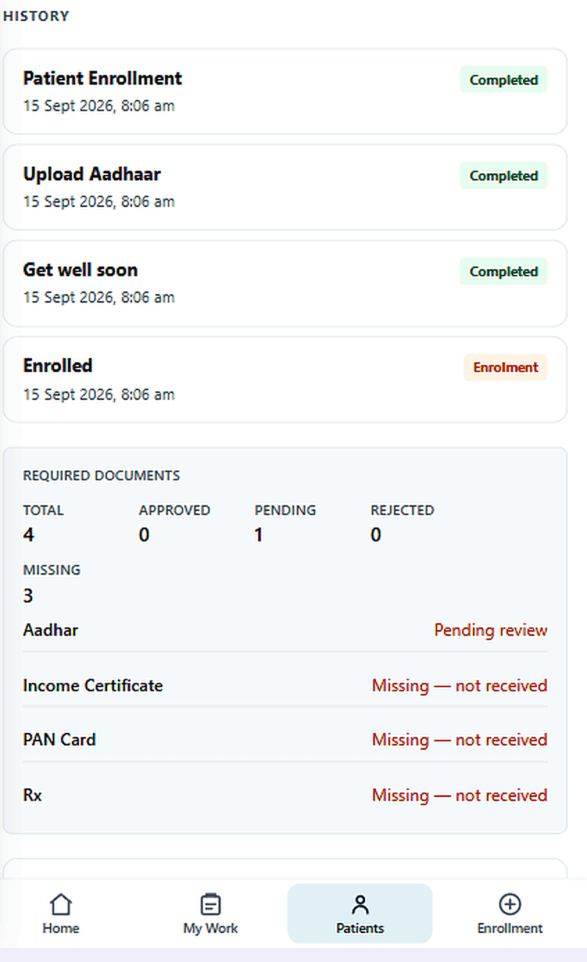 PSPONE patient history and document record
